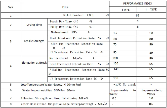 JS COMPOSITE WATERPROOF COATING