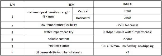 WATERPROOF MEMBRANE